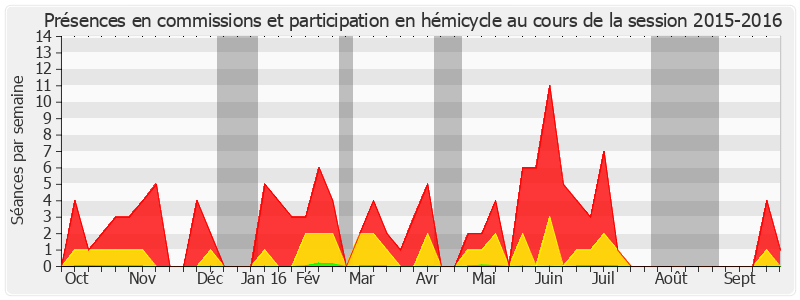 Participation globale-20152016 de Patricia Schillinger