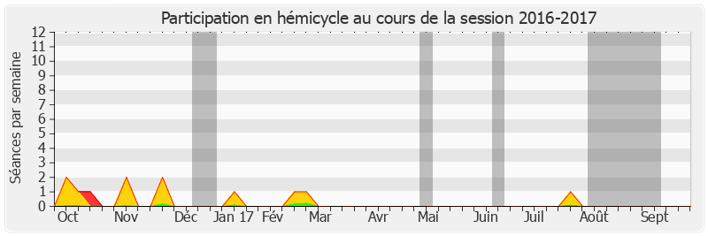 Participation hemicycle-20162017 de Patricia Schillinger