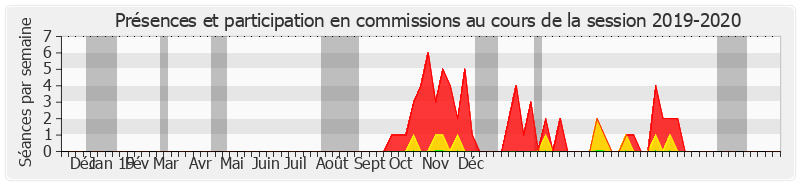 Participation commissions-20192020 de Patricia Schillinger