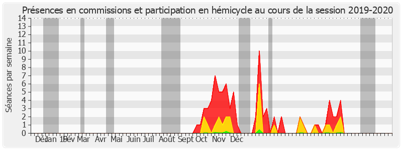 Participation globale-20192020 de Patricia Schillinger