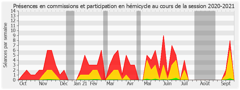 Participation globale-20202021 de Patricia Schillinger