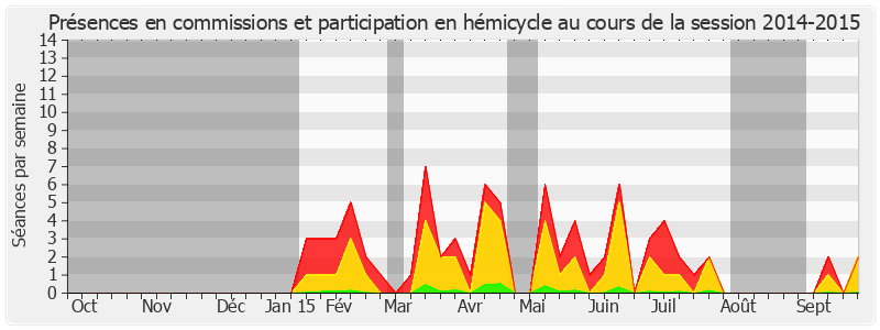 Participation globale-20142015 de Patrick Abate