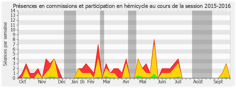 Participation globale-20152016 de Patrick Abate