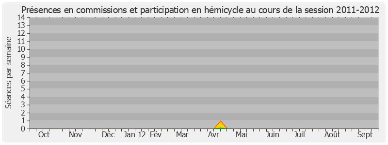 Participation globale-20112012 de Patrick Bore