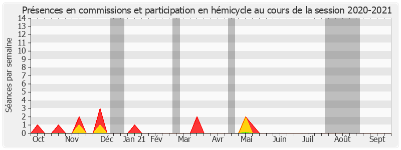 Participation globale-20202021 de Patrick Bore