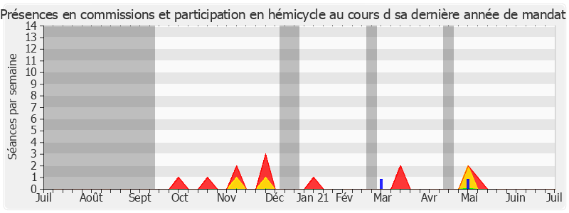 Participation globale-annee de Patrick Bore