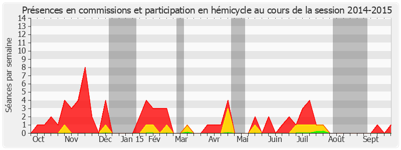 Participation globale-20142015 de Patrick Chaize