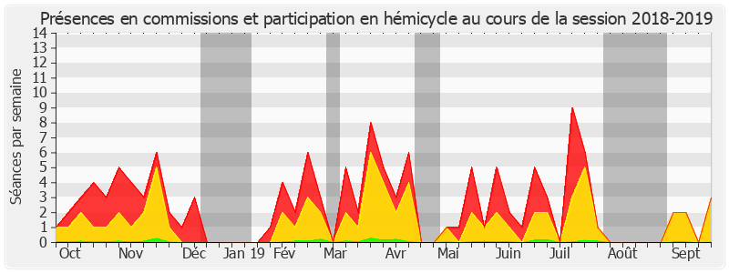 Participation globale-20182019 de Patrick Chaize