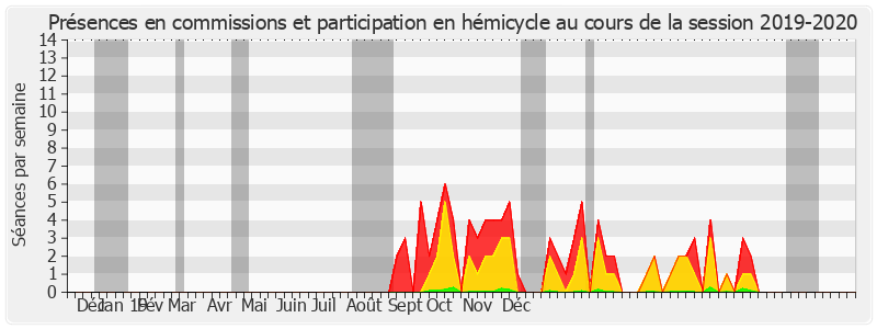 Participation globale-20192020 de Patrick Chaize