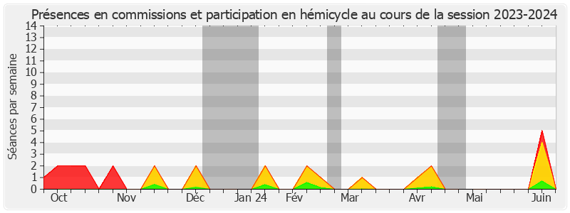 Participation globale-20232024 de Patrick Chaize