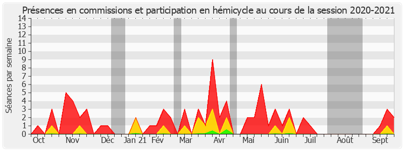 Participation globale-20202021 de Patrick Chauvet