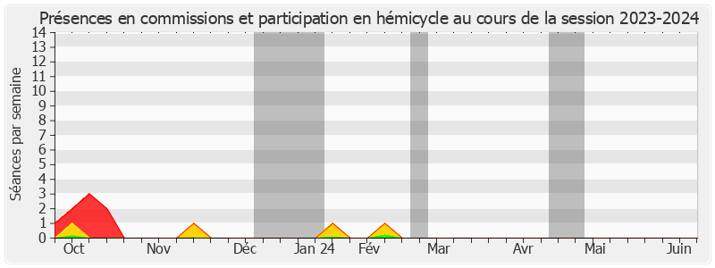 Participation globale-20232024 de Patrick Chauvet