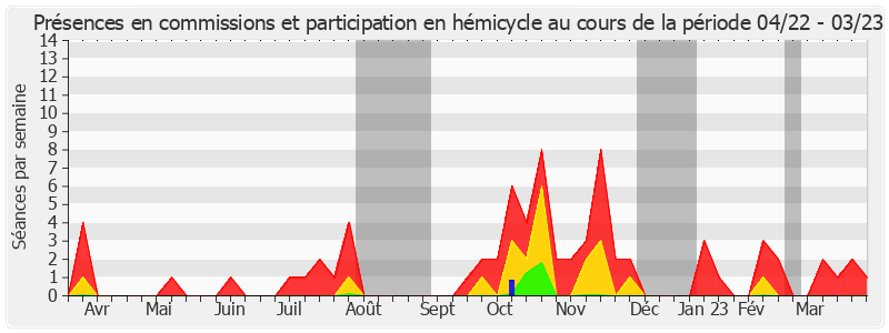 Participation globale-annee de Patrick Chauvet