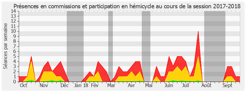 Participation globale-20172018 de Patrick Kanner