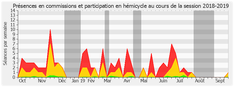 Participation globale-20182019 de Patrick Kanner