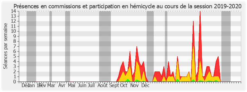 Participation globale-20192020 de Patrick Kanner