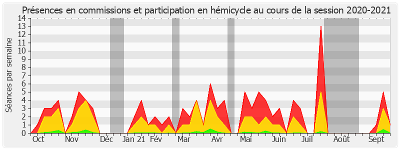 Participation globale-20202021 de Patrick Kanner