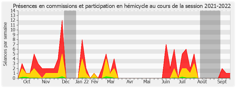 Participation globale-20212022 de Patrick Kanner