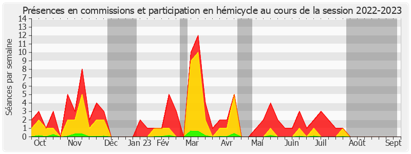 Participation globale-20222023 de Patrick Kanner