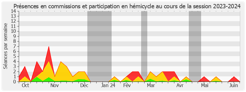 Participation globale-20232024 de Patrick Kanner