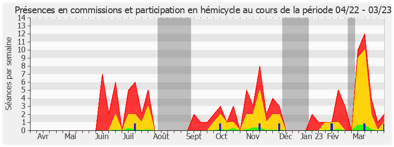 Participation globale-annee de Patrick Kanner