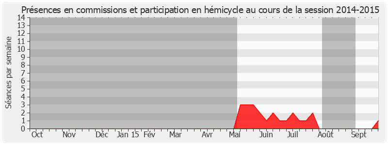 Participation globale-20142015 de Patrick Masclet