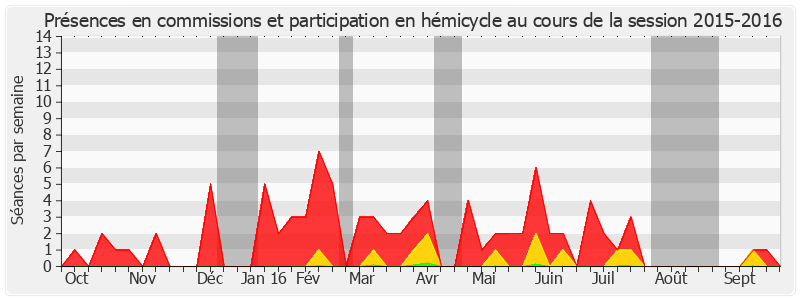 Participation globale-20152016 de Patrick Masclet