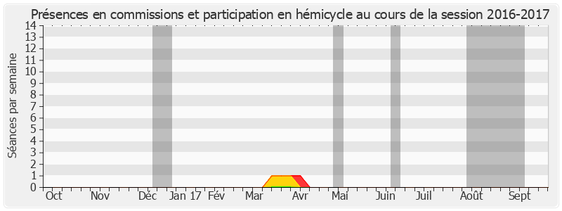 Participation globale-20162017 de Patrick Masclet