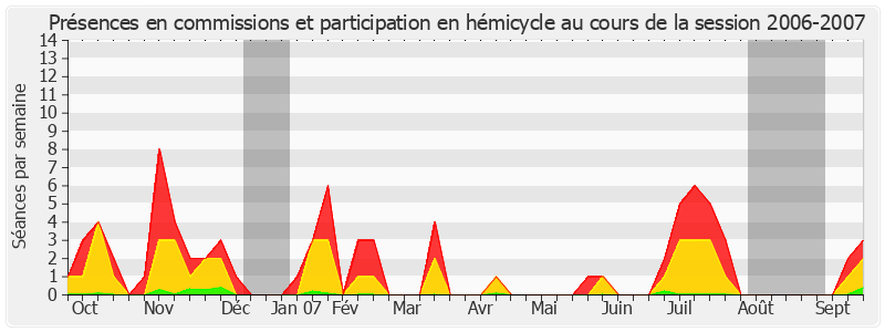 Participation globale-20062007 de Paul Blanc