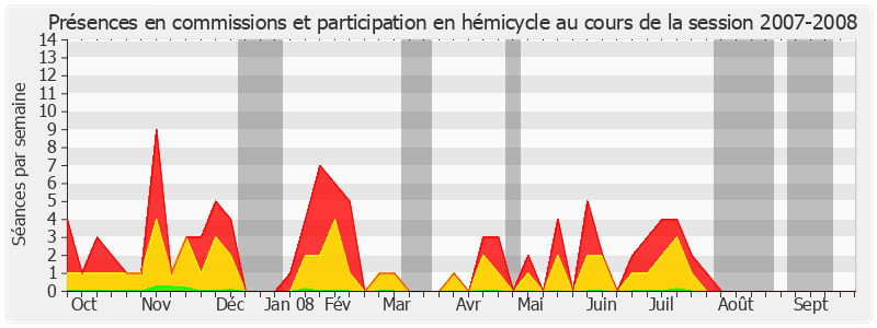 Participation globale-20072008 de Paul Blanc