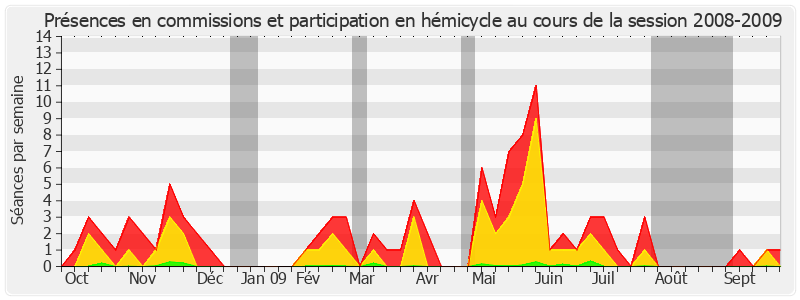 Participation globale-20082009 de Paul Blanc