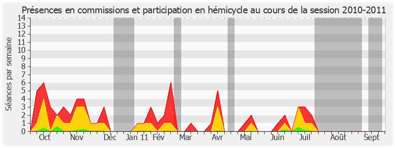 Participation globale-20102011 de Paul Blanc