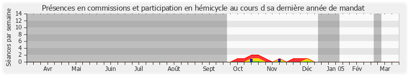 Participation globale-annee de Paul Natali