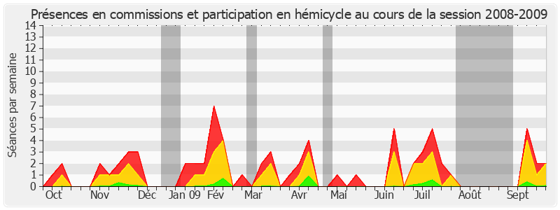 Participation globale-20082009 de Paul Raoult