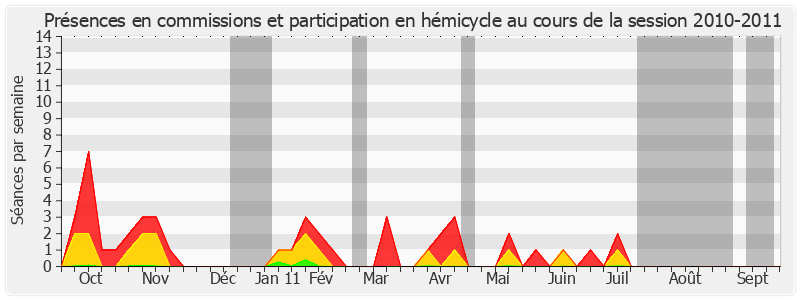 Participation globale-20102011 de Paul Raoult