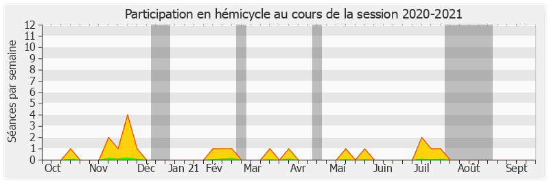 Participation hemicycle-20202021 de Paul Toussaint Parigi