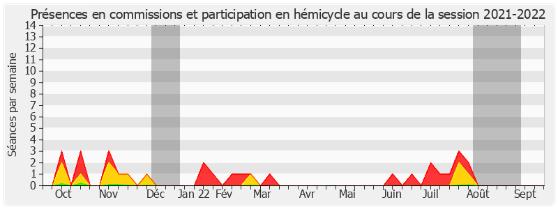 Participation globale-20212022 de Paul Toussaint Parigi