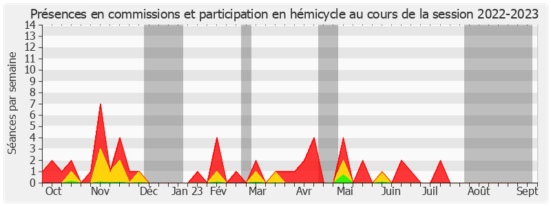 Participation globale-20222023 de Paul Toussaint Parigi