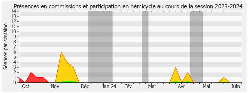 Participation globale-20232024 de Paul Toussaint Parigi