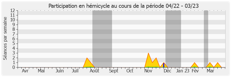 Participation hemicycle-annee de Paul Toussaint Parigi