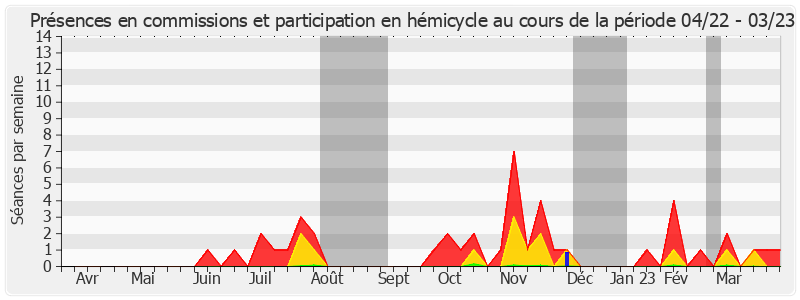 Participation globale-annee de Paul Toussaint Parigi