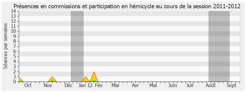 Participation globale-20112012 de Paul Vergès