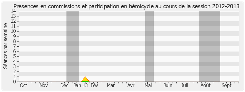 Participation globale-20122013 de Paul Vergès