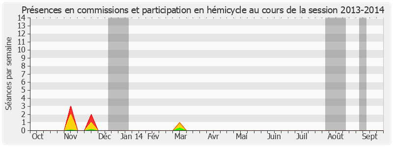 Participation globale-20132014 de Paul Vergès