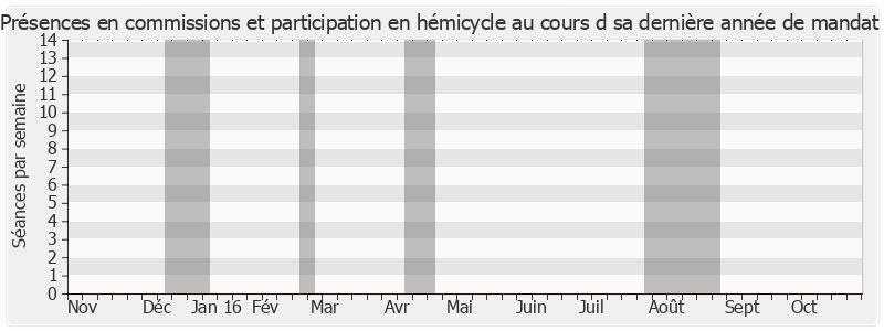 Participation globale-annee de Paul Vergès