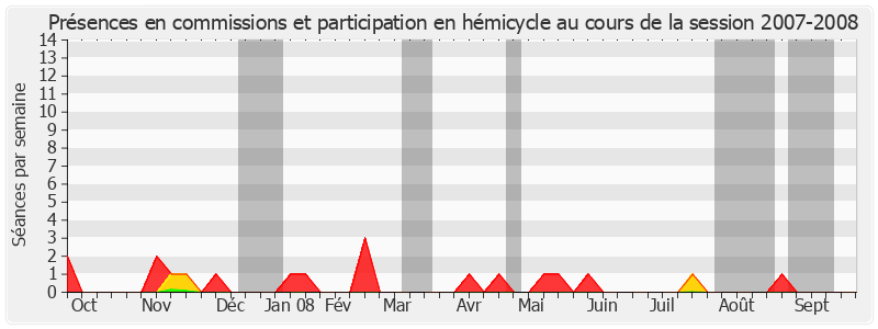 Participation globale-20072008 de Paulette Brisepierre