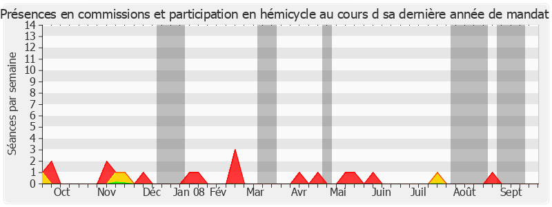 Participation globale-annee de Paulette Brisepierre