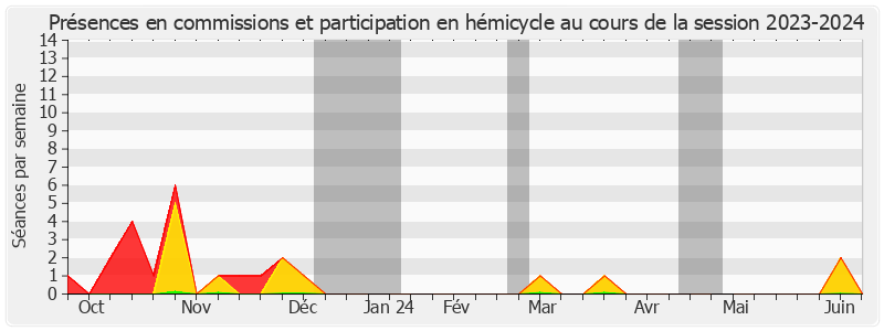 Participation globale-20232024 de Pauline MARTIN