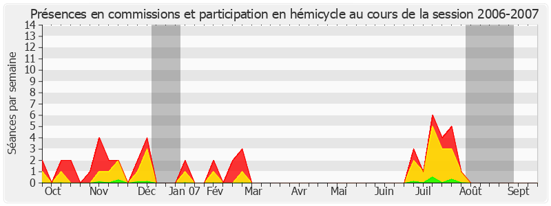 Participation globale-20062007 de Philippe Adnot