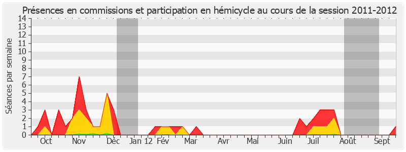 Participation globale-20112012 de Philippe Adnot